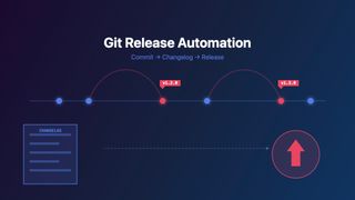 Git Release Automation